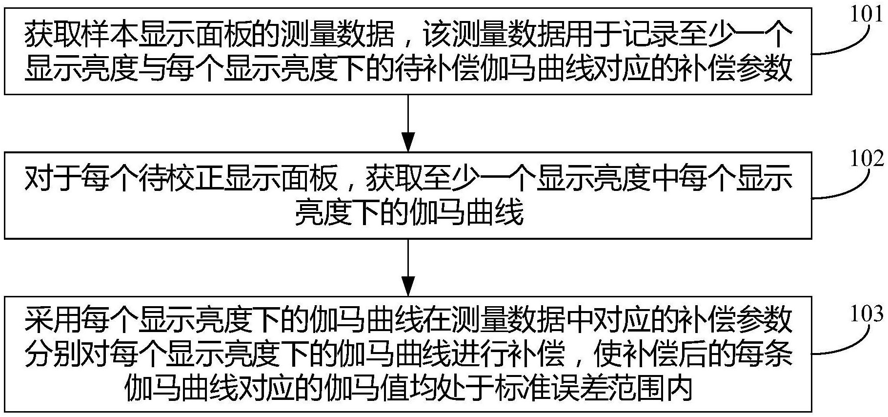 京东方Ａ获得发明专利授权：“视频处理方法、装置、电子设备及存储介质”
