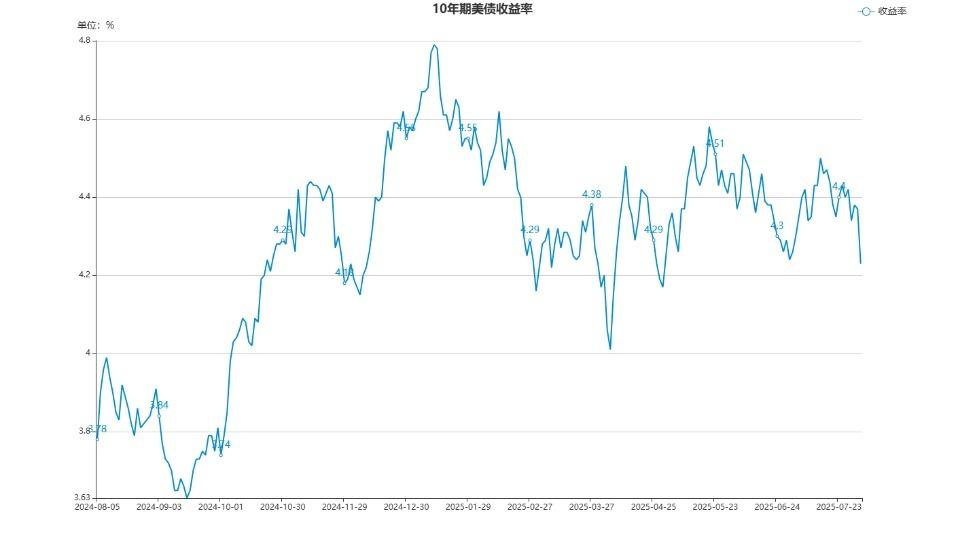 债市日报:8月28日