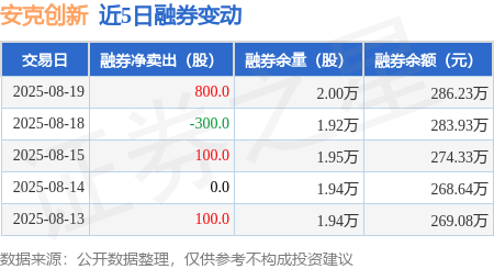 安克创新三大业务同步增长 上半年净利润增长33.8%