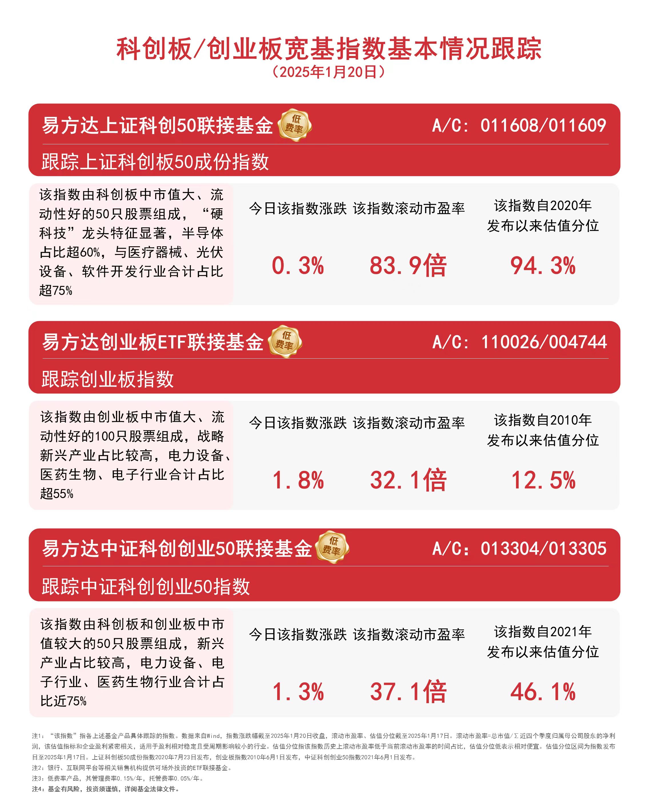 20cm速递｜中外电池厂商比拼：中国市占率逼近70%，创业板新能源ETF华夏（159368）上涨1.73%