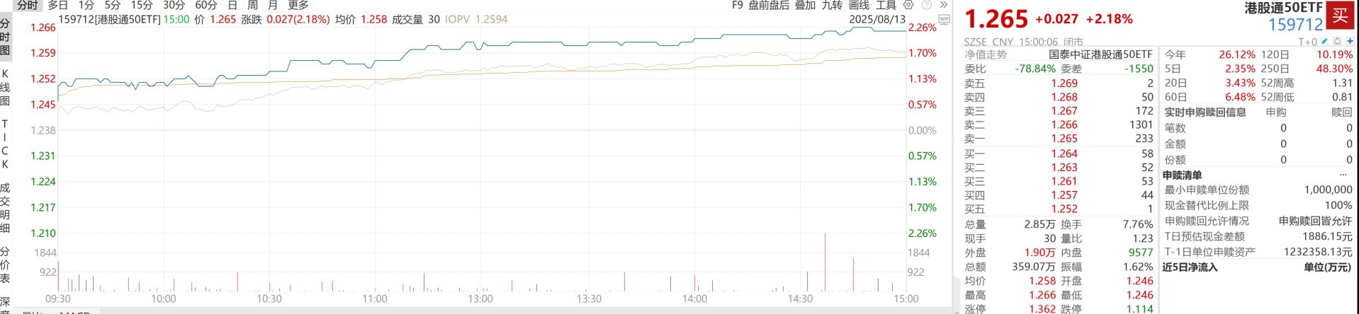 20cm速递｜中外电池厂商比拼：中国市占率逼近70%，创业板新能源ETF华夏（159368）上涨1.73%