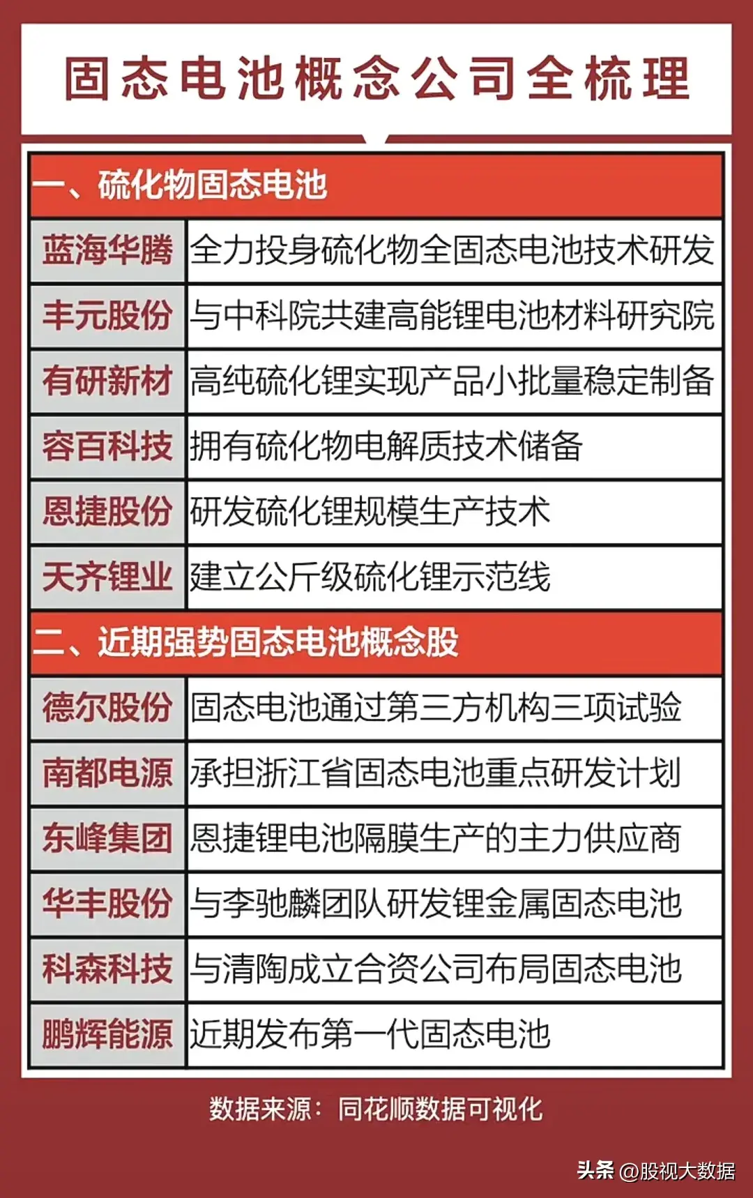 民生证券给予璞泰来推荐评级，2025年半年报点评：业绩稳步增长，固态电池进展顺利