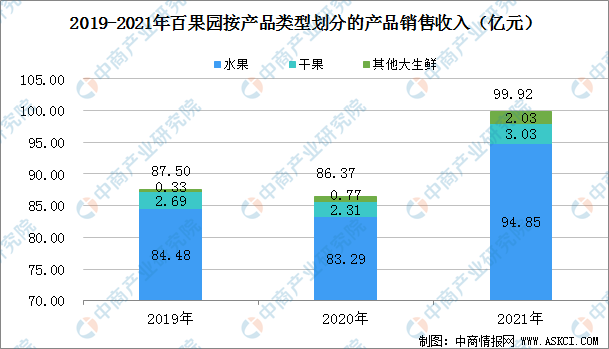 神州细胞上半年净利润同比降127% 公司称“在研产品BD竞争较激烈”