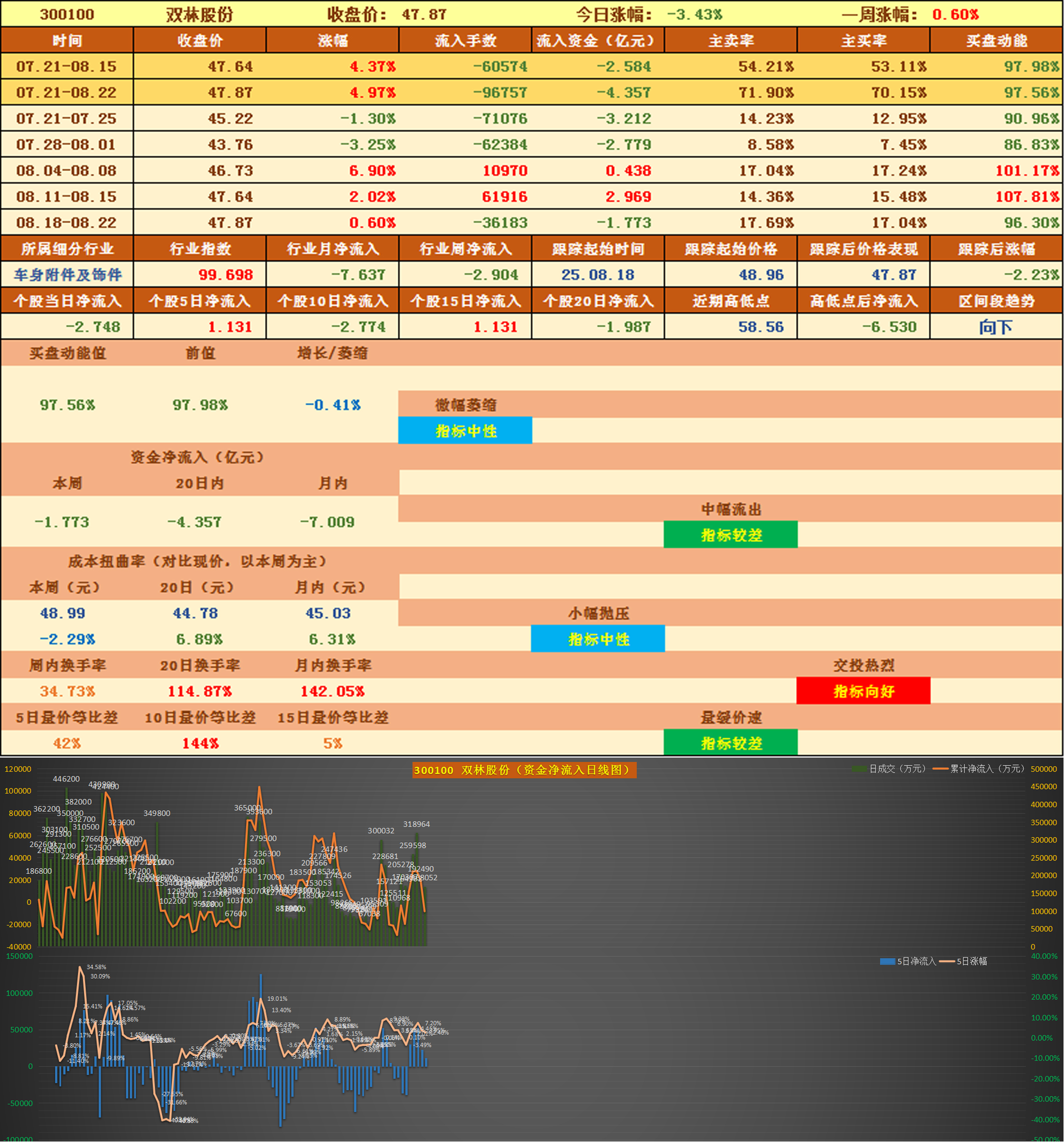 山子高科（000981）2025年中报简析：净利润同比增长119.34%
