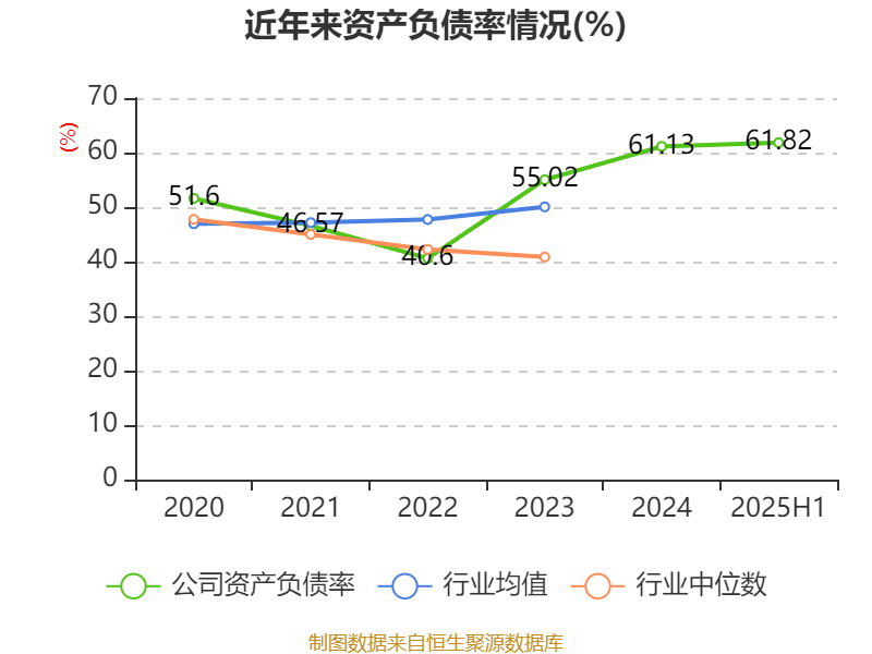 山西焦煤(000983)2025年中报简析:净利润同比下降48.44%