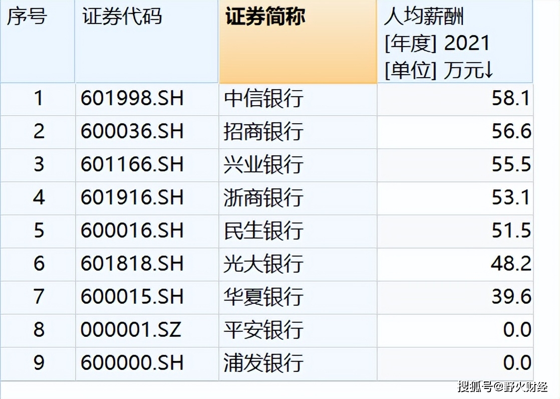 兴业银行行长陈信健：对实现可转债转股总体比较乐观