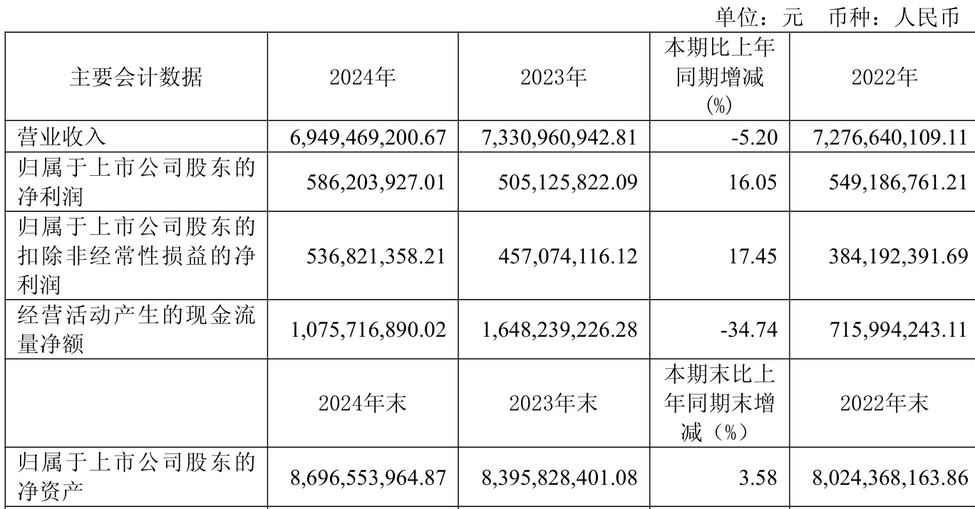 新易盛大宗交易成交5.20万股 成交额1845.74万元