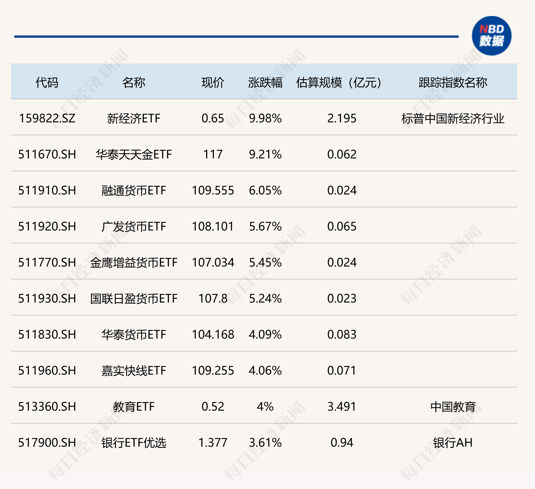资金高低切换，科技板块回调，新能源车ETF（515030）拉升，宁德时代涨超5%