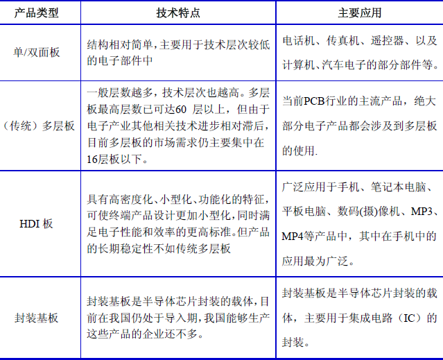 2025印制电路板行业发展现状及市场规模、未来趋势分析_保险有温度,人保车险   品牌优势——快速了解燃油汽车车险