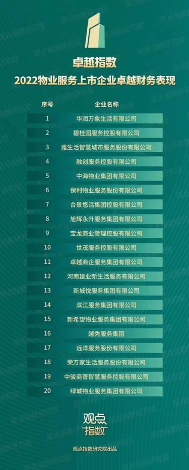合景悠活：上半年净亏损2.68亿元，关联方划定项目定向支付公司的应收账款