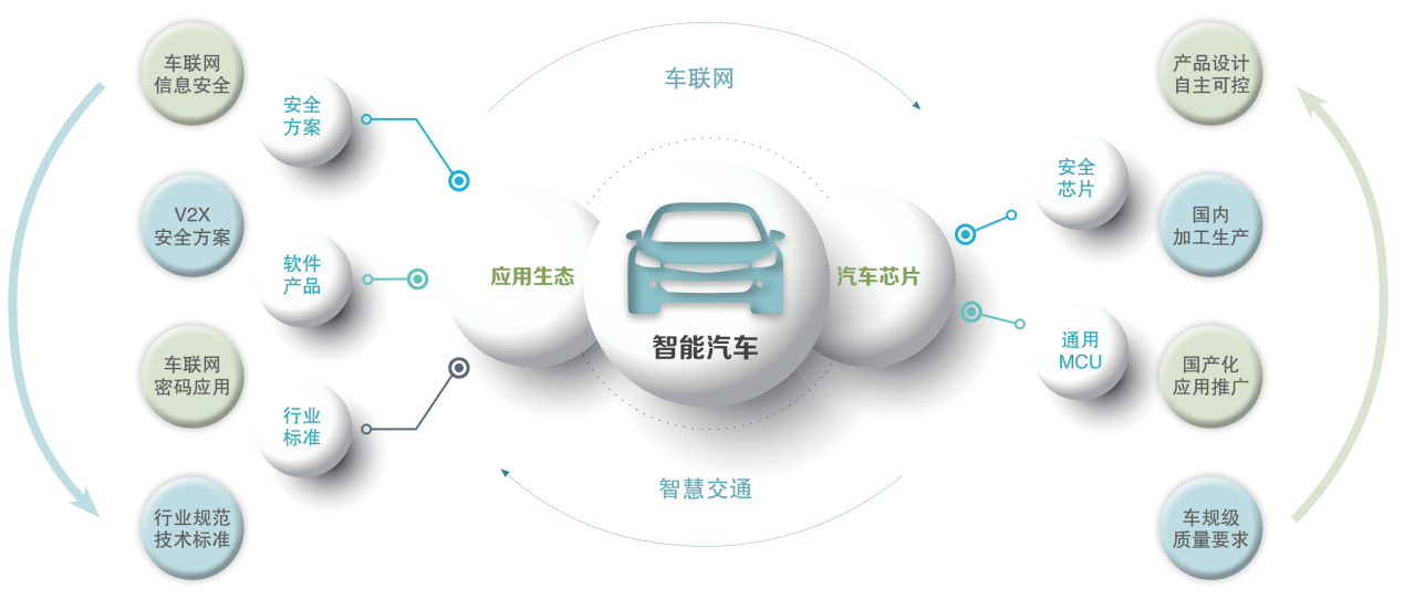天奇股份中标重庆两江鱼复智能网联新能源汽车装配生产线改造项目