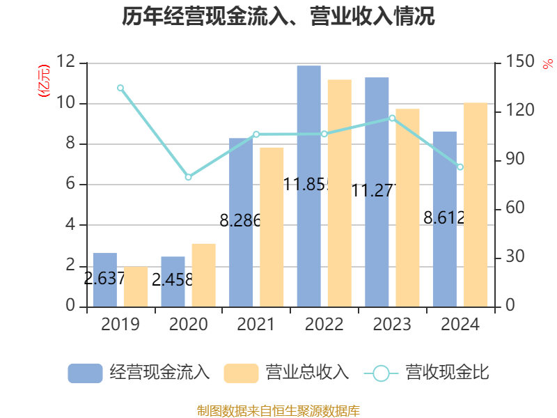 中微半导：上半年净利润8646.96万元，同比增长100.99%