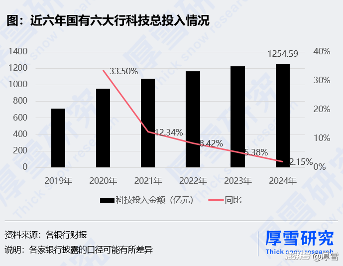 国有六大行半年报出炉