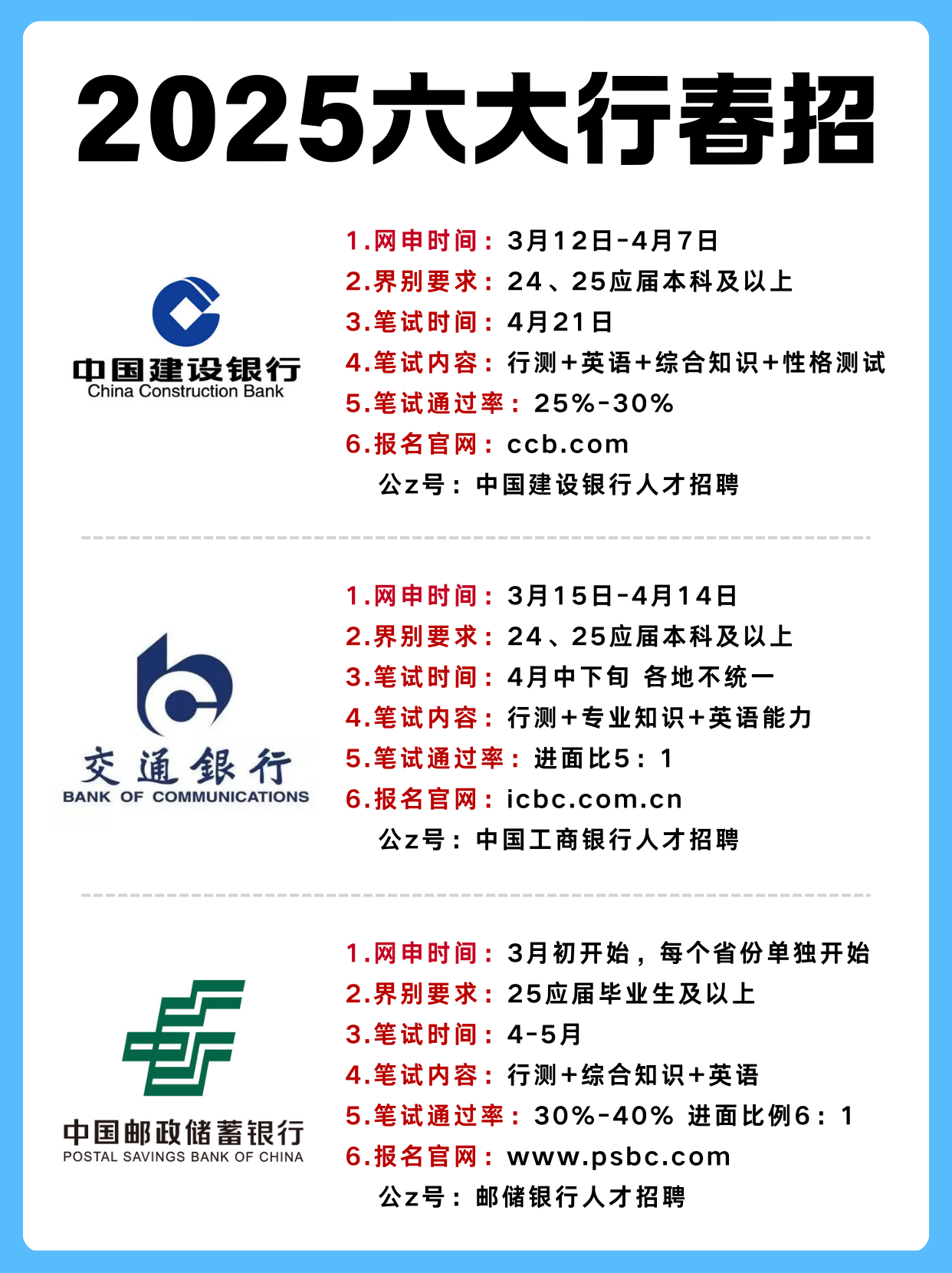 国有六大行半年报出炉