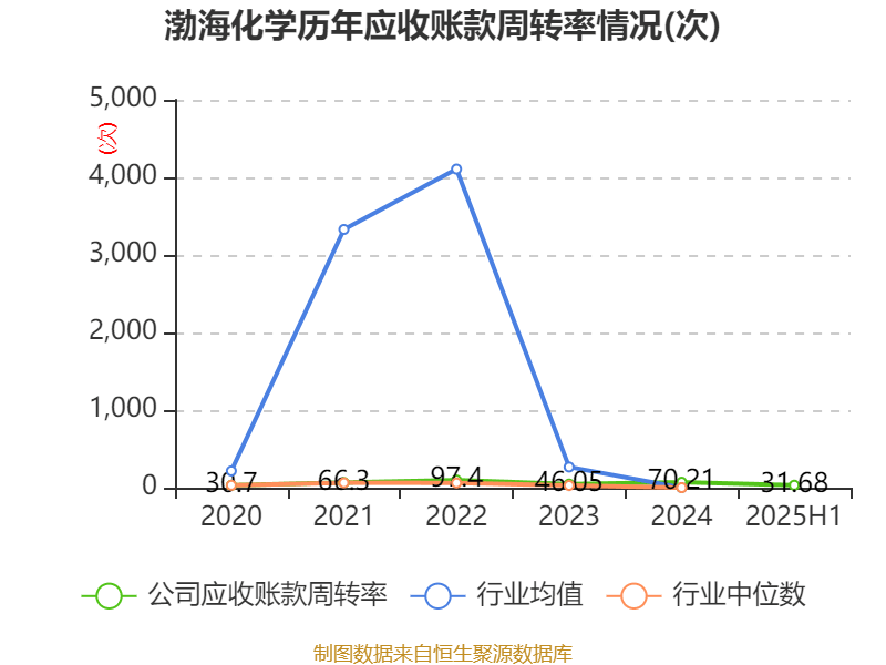 广汇能源：上半年净利润8.53亿元，同比下降40.67%