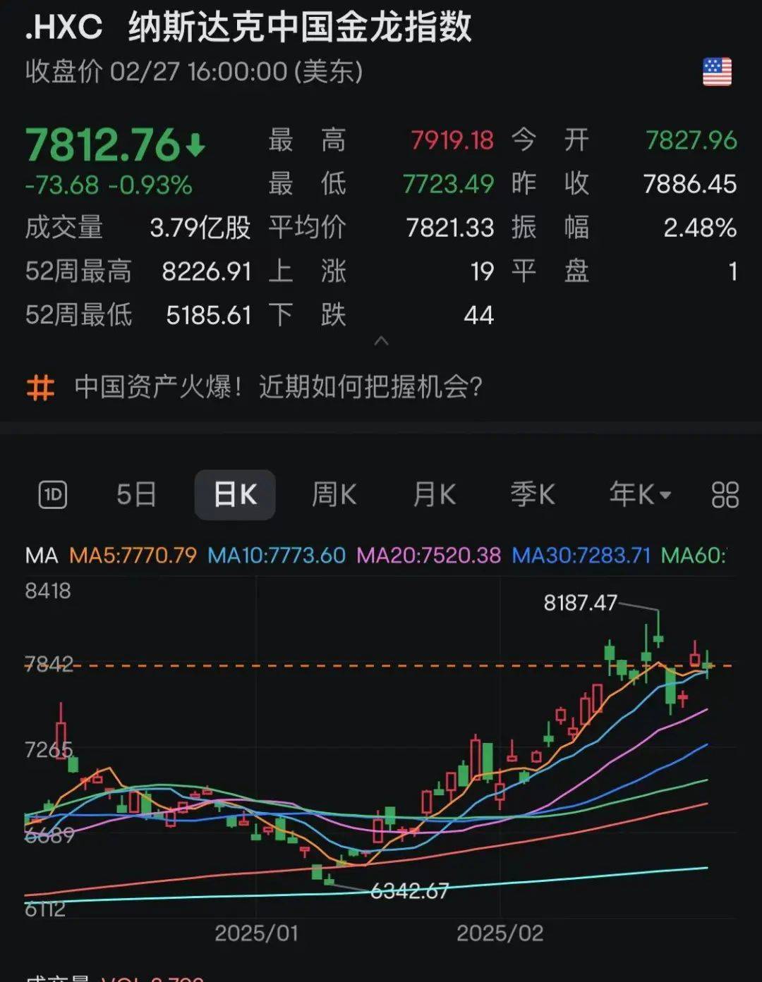 美上诉法院裁定特朗普大部分全球关税政策非法；纳指月线5连涨；净利增76%，阿里巴巴大涨13%；贵州茅台控股股东拟增持至少30亿元丨每经早参