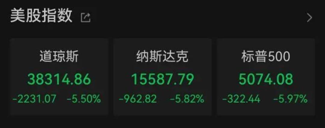 美上诉法院裁定特朗普大部分全球关税政策非法；纳指月线5连涨；净利增76%，阿里巴巴大涨13%；贵州茅台控股股东拟增持至少30亿元丨每经早参