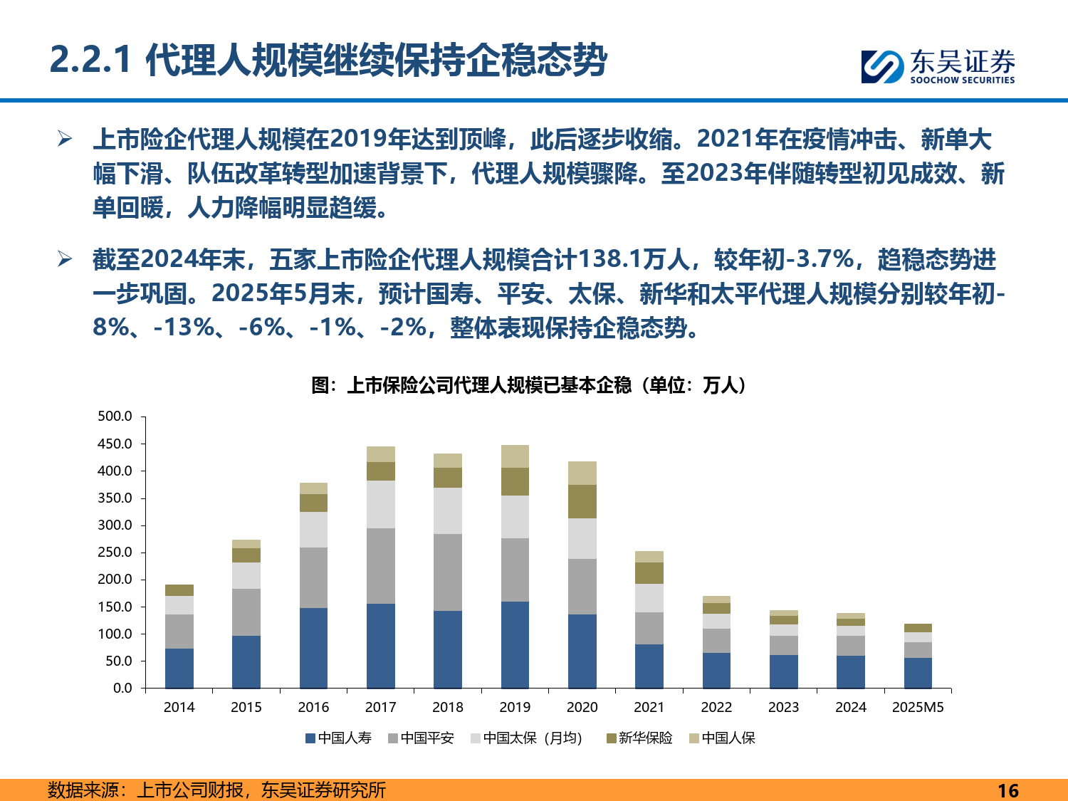 人保伴您前行,拥有“如意行”驾乘险，出行更顺畅！_保险行业现状与发展趋势分析2025