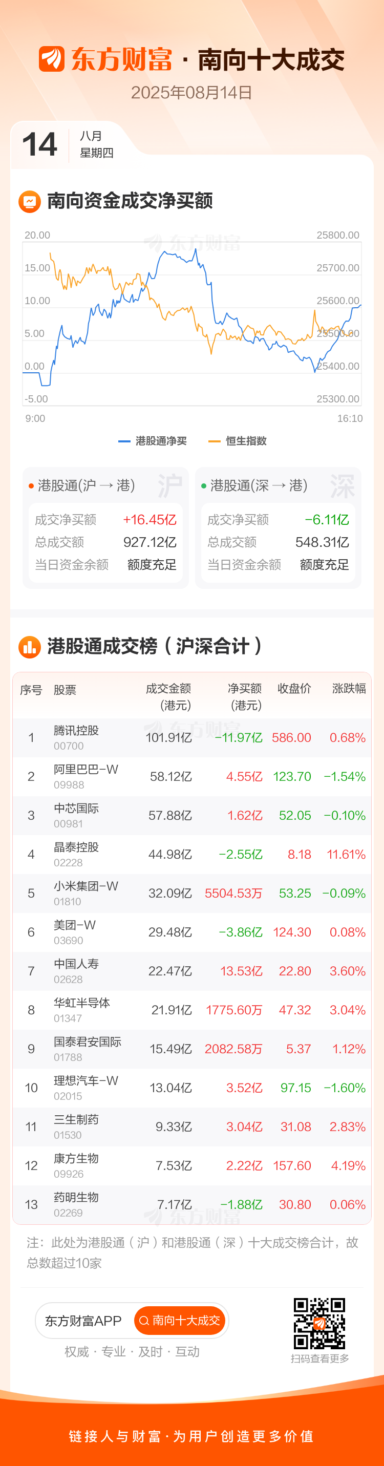 机构重点抢筹14股！一周牛股榜出炉
