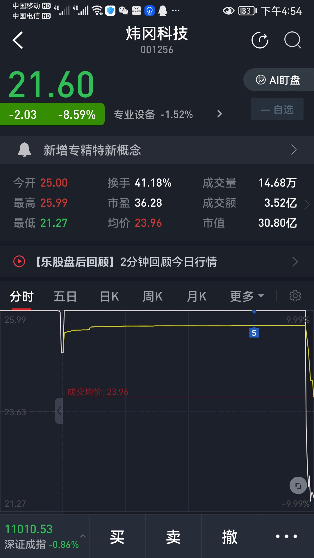 炜冈科技（001256）2025年中报简析：增收不增利
