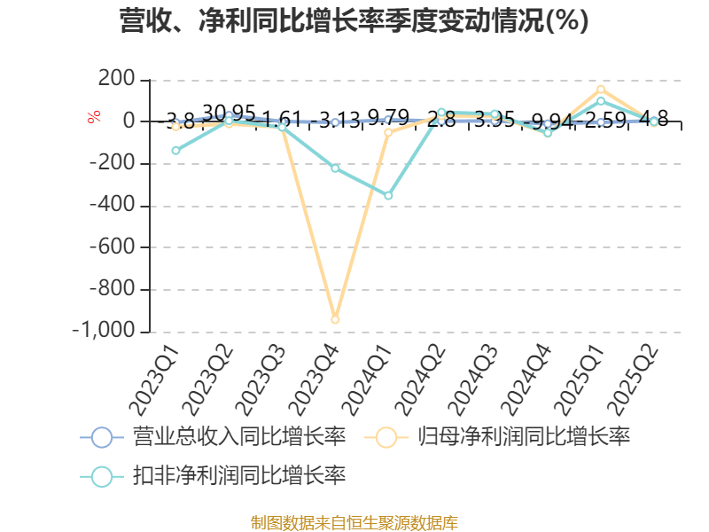 中联重科：上半年净利润同比增20.84% 拟10派2元
