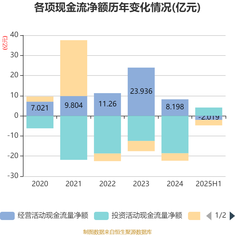 中联重科：上半年净利润同比增20.84% 拟10派2元