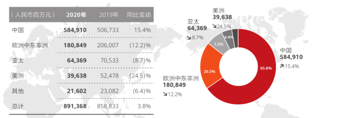 华为业绩出炉！研发费用继续加码