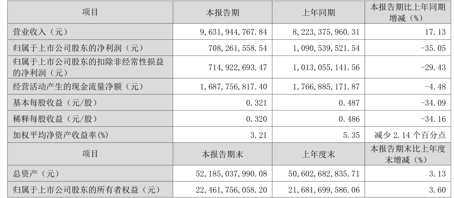 唐人神：2025年半年度净利润约-5992万元
