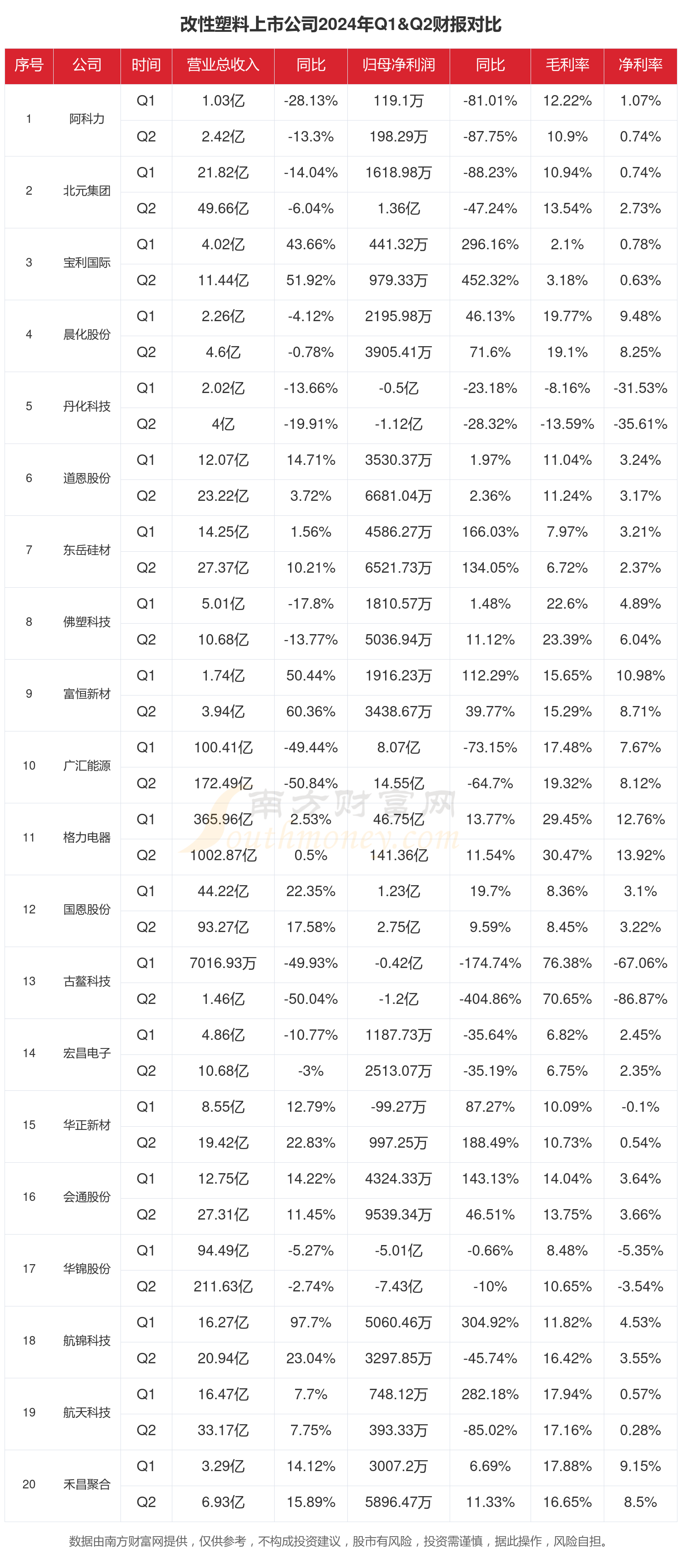 佛塑科技(000973)2025年中报简析:营收净利润同比双双增长,公司应收账款体量较大