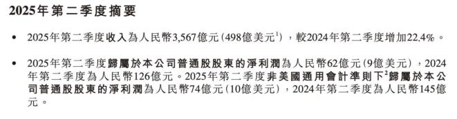 集友股份：2025年半年度净利润约-139万元