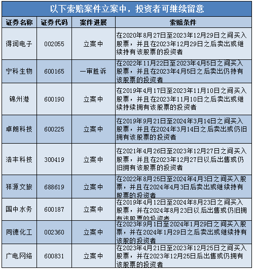 南方精工（002553）2025年中报简析：营收净利润同比双双增长，公司应收账款体量较大