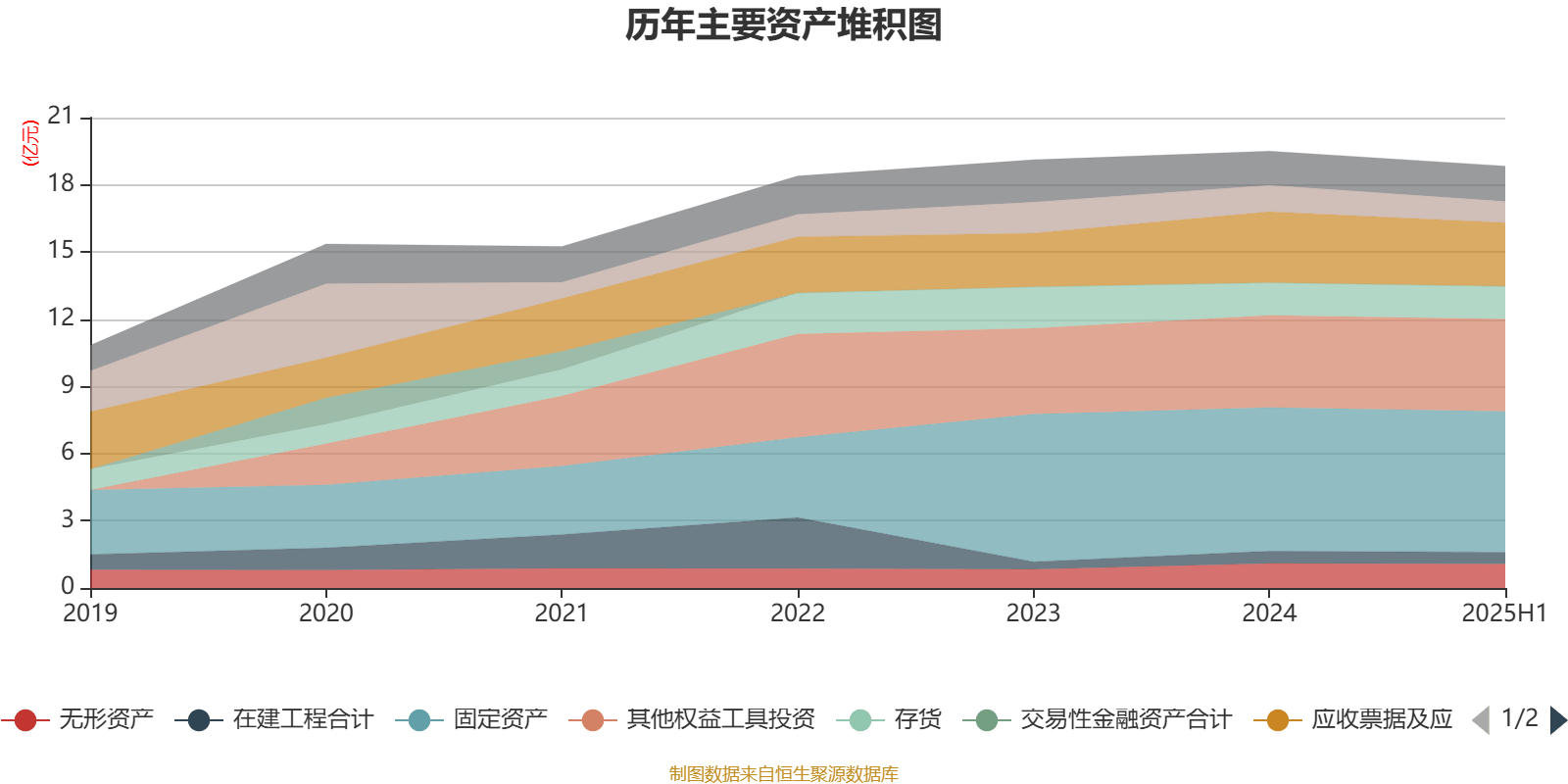音飞储存(603066)2025年中报简析:净利润同比下降20.05%,公司应收账款体量较大