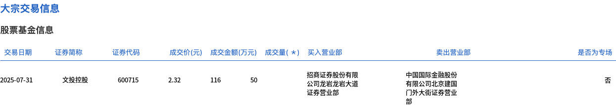 文投控股上半年净利润同比扭亏为盈 经营发展重回良性轨道
