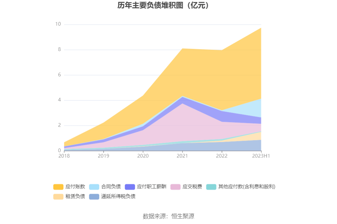 中国东航：2025年半年度净利润-14.31亿元
