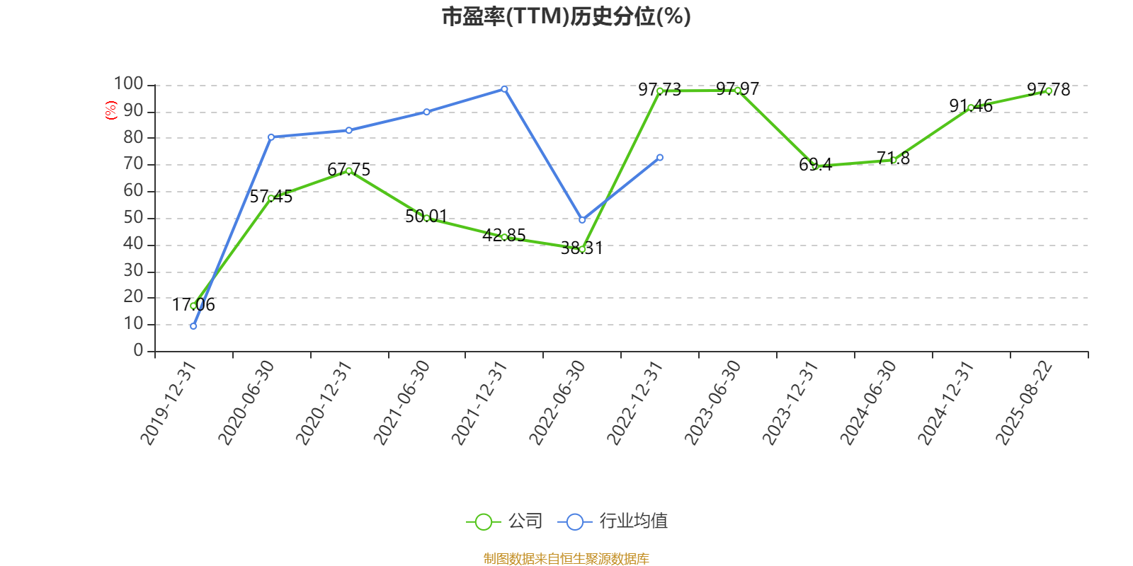 国投资本：2025年半年度净利润约17亿元，同比增加35.96%
