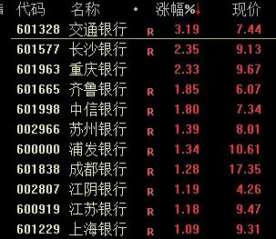 三大指数均回升，国家统计局最新发布！经济景气水平继续改善