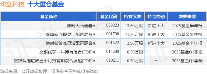 扬州金泉（603307）2025年中报简析：增收不增利，公司应收账款体量较大