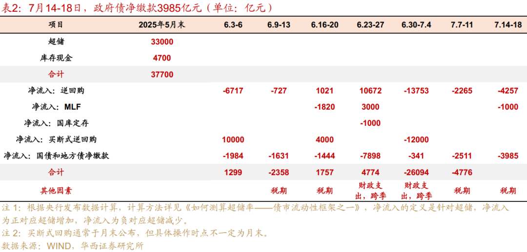 滨化股份：累计回购约2954万股