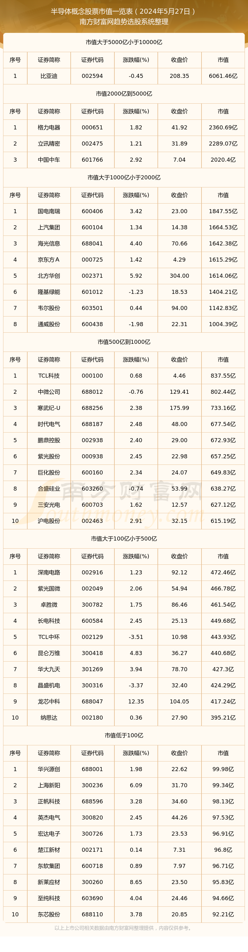 阿里AI收入超预期，半导体板块走强，高“设备”含量的科创半导体ETF（588170）领涨半导体板块