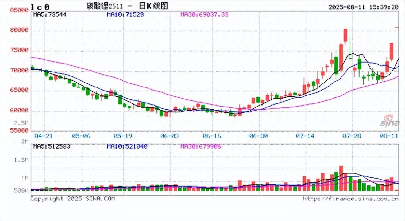 国内商品期货收盘 多晶硅涨超6%