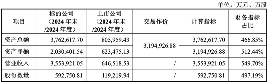 焦作万方(000612)2025年中报简析:营收净利润同比双双增长,盈利能力上升