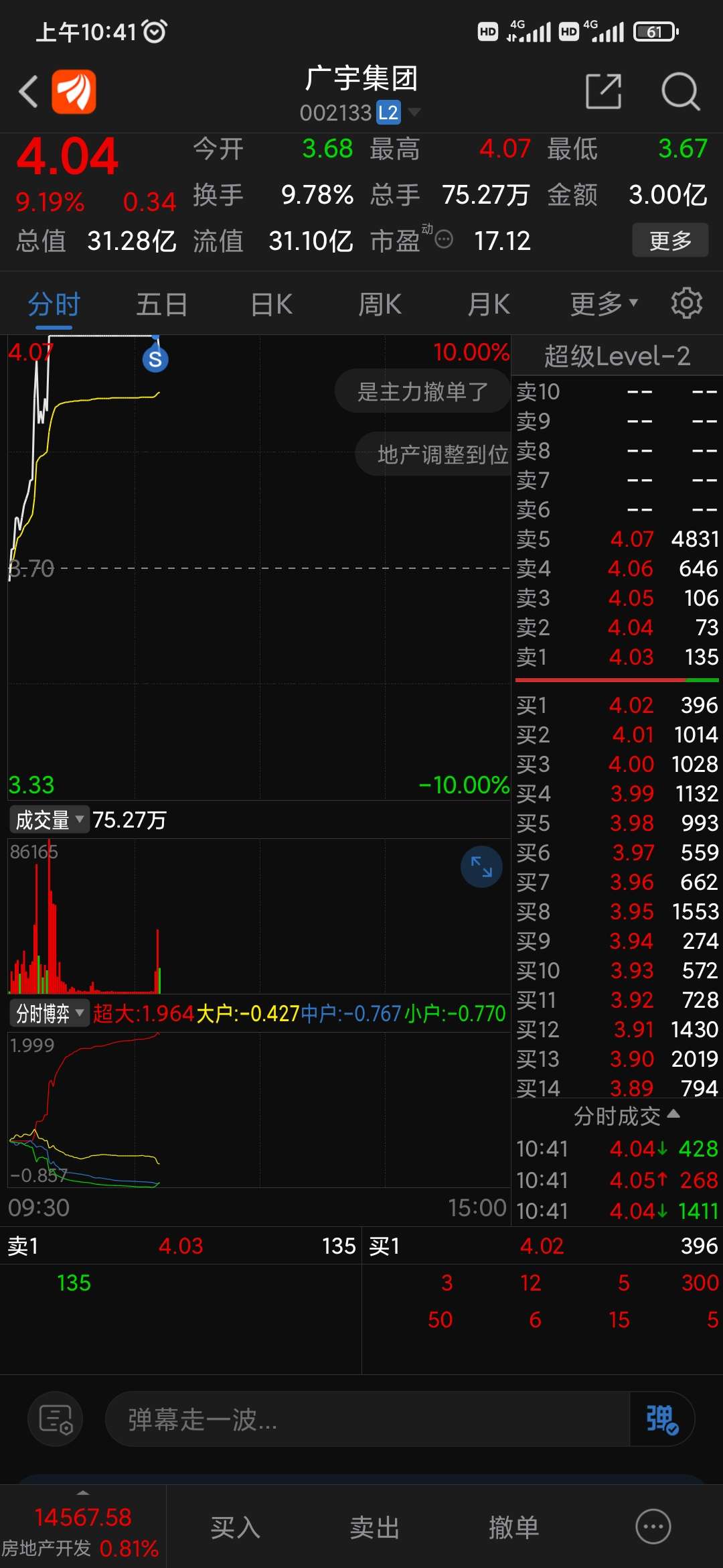 广宇集团（002133）2025年中报简析：营收净利润同比双双增长，盈利能力上升