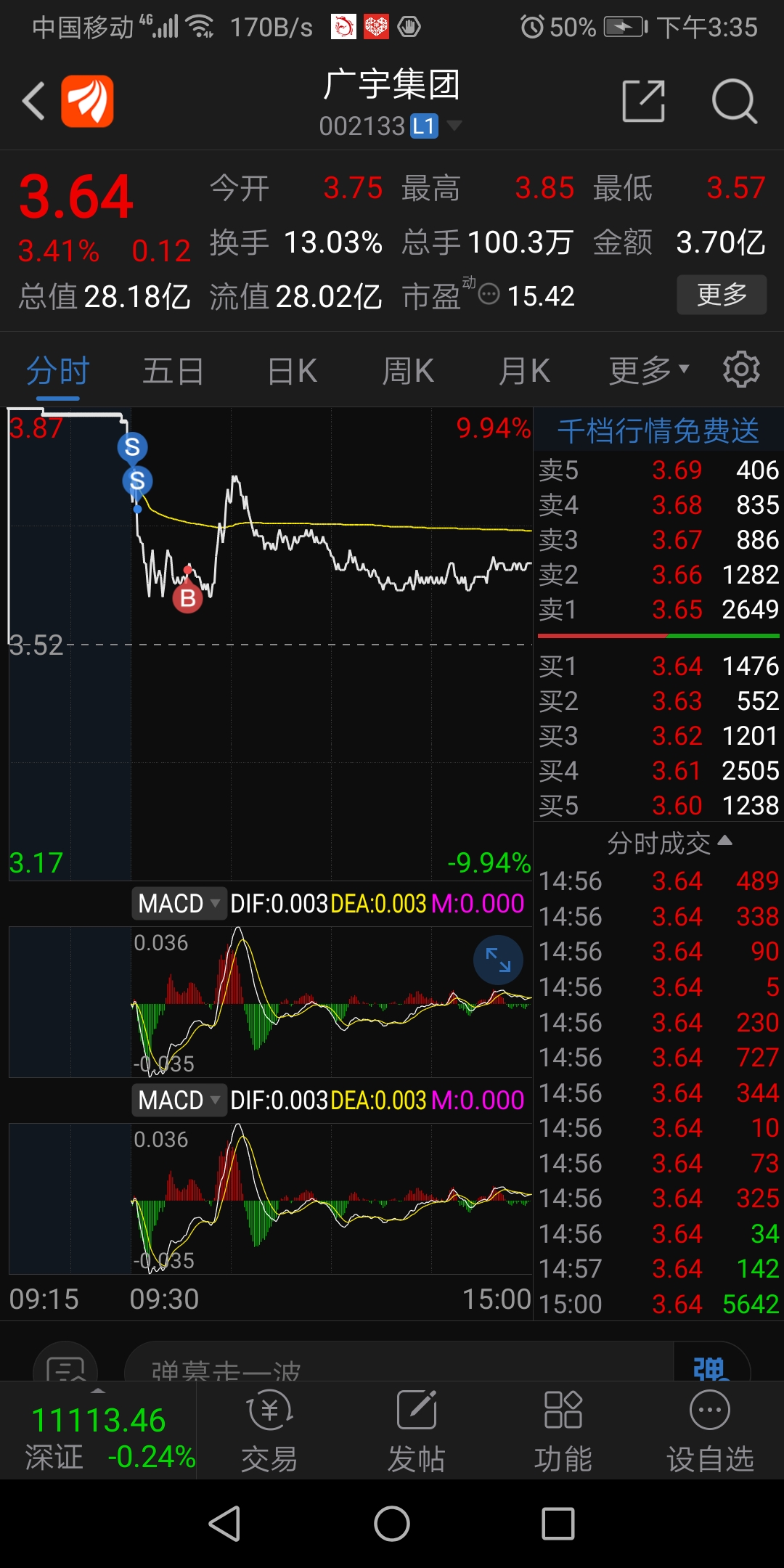 广宇集团（002133）2025年中报简析：营收净利润同比双双增长，盈利能力上升