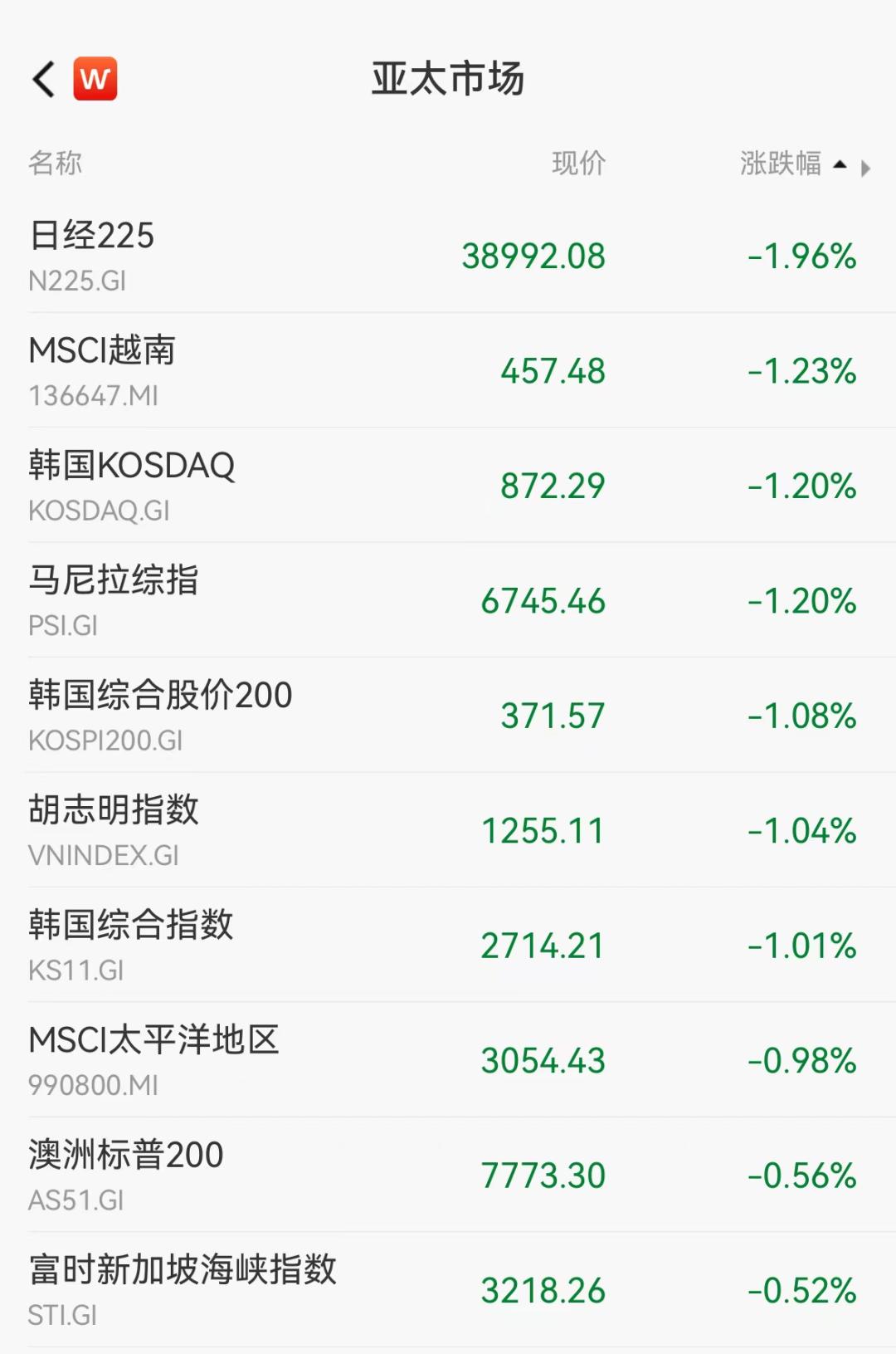 外资，全线加仓！