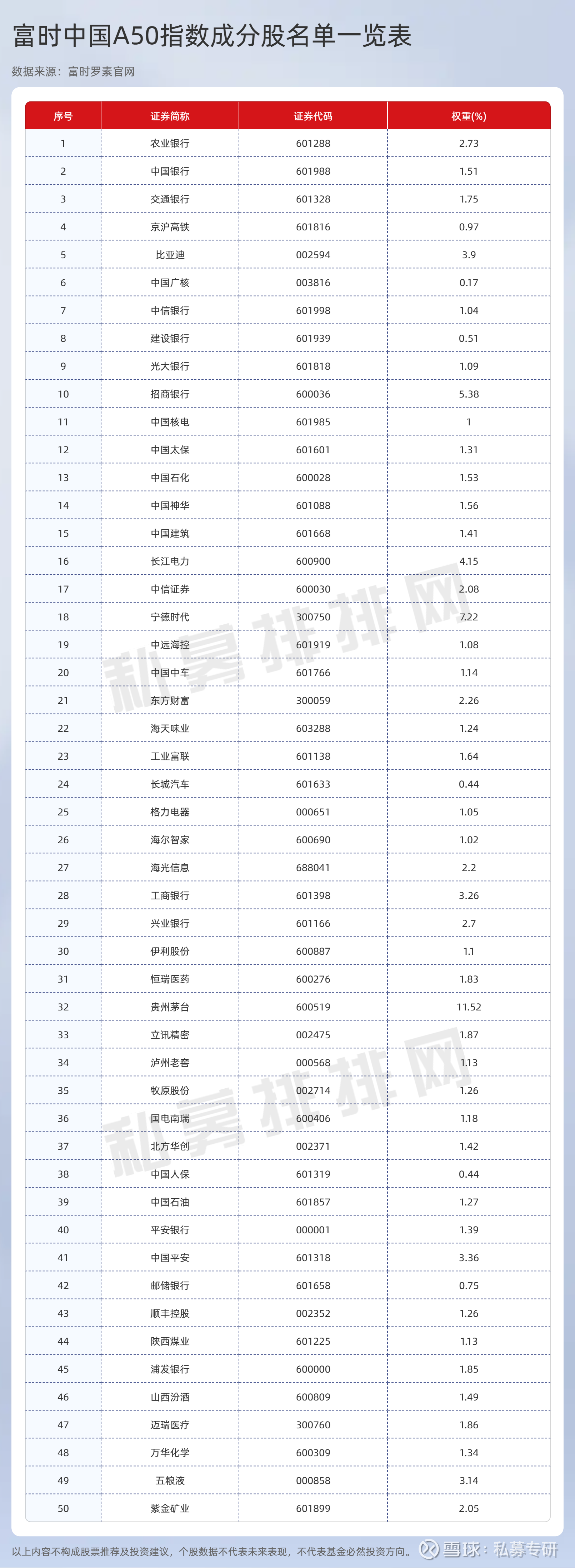 外资，全线加仓！