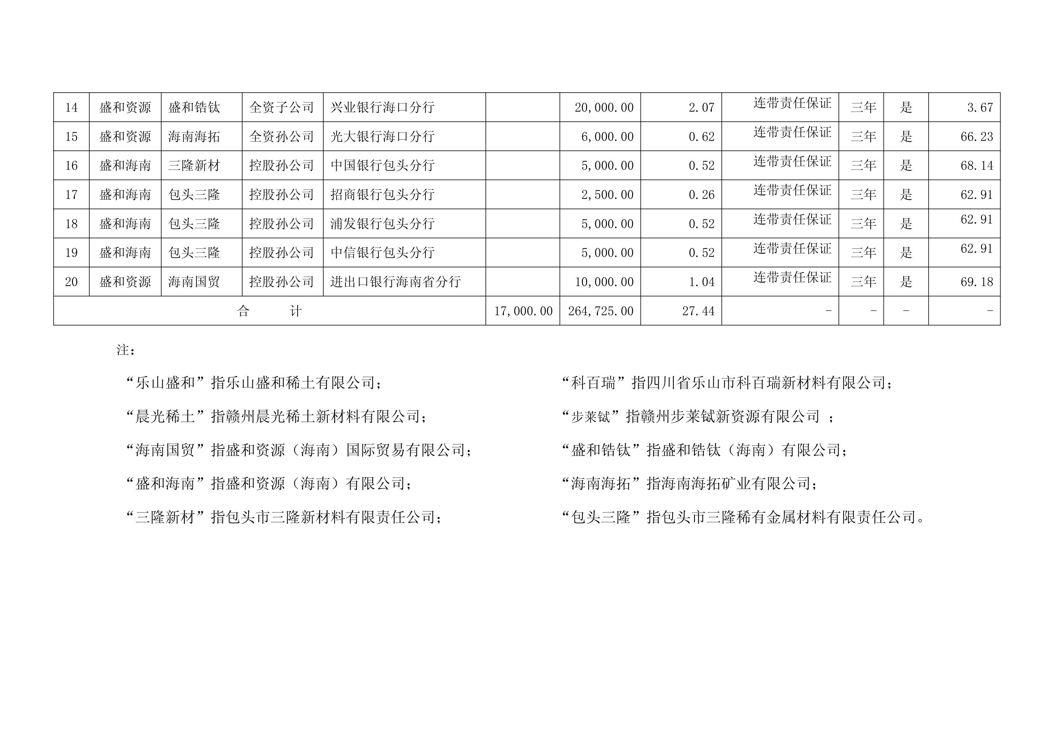 中密控股：控股子公司灵巧手产品于8月份进行技术升级