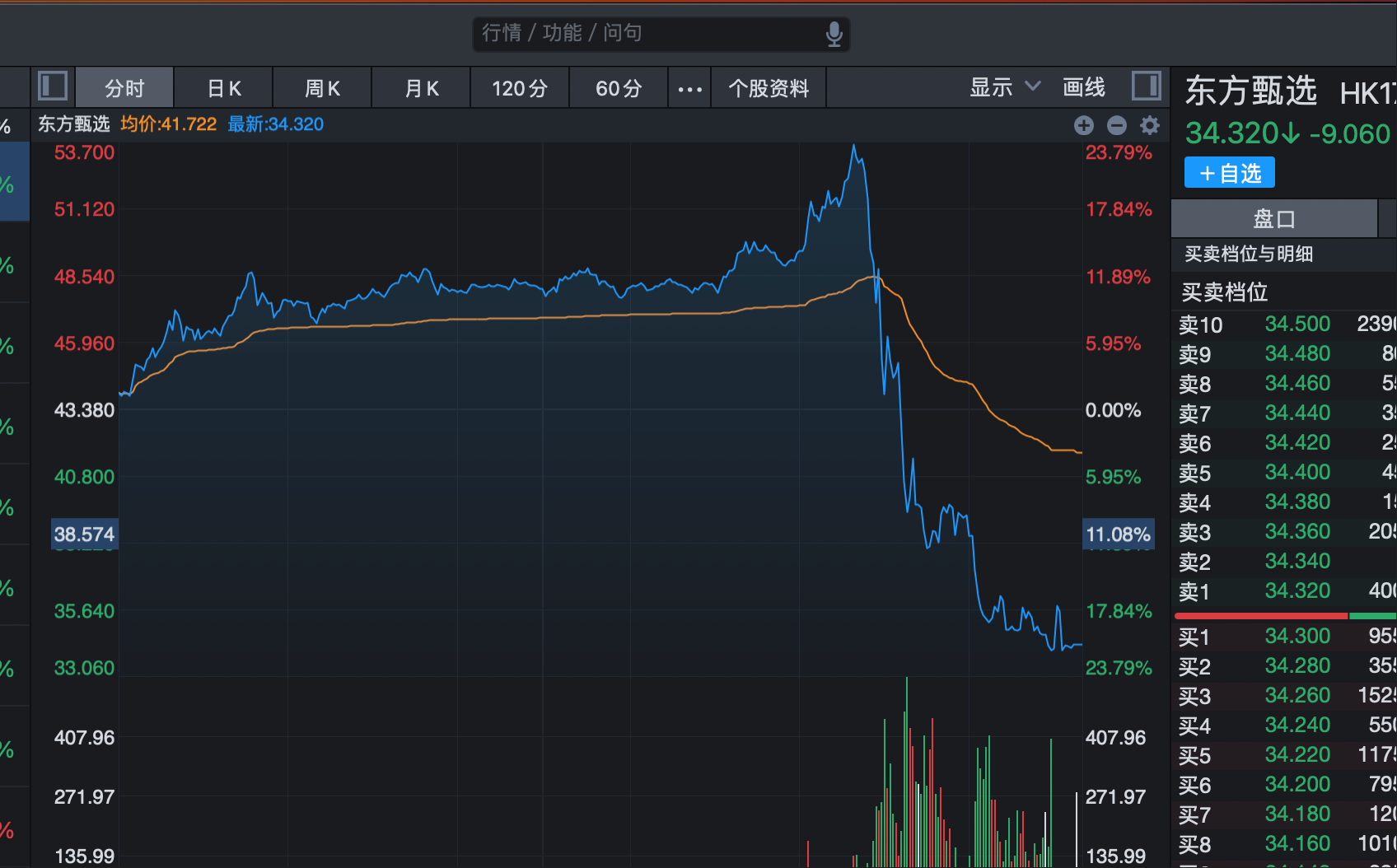 黑天鹅突袭！这只AI芯片股，暴跌近19%！