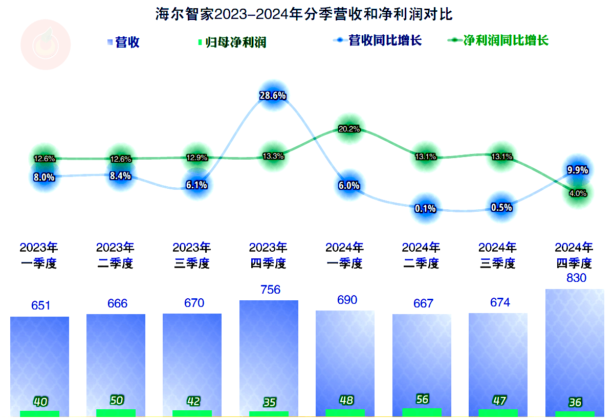 开源证券给予佩蒂股份买入评级：关税冲击致海外业务承压，毛利率稳步上行