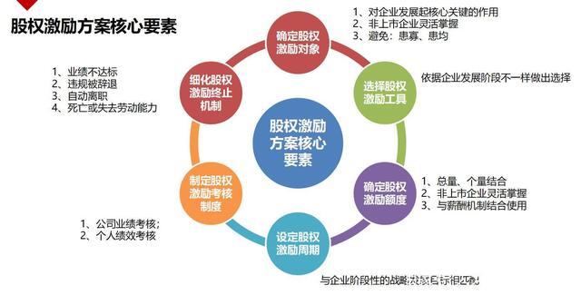福安药业：公司仍持有美国项目公司股权