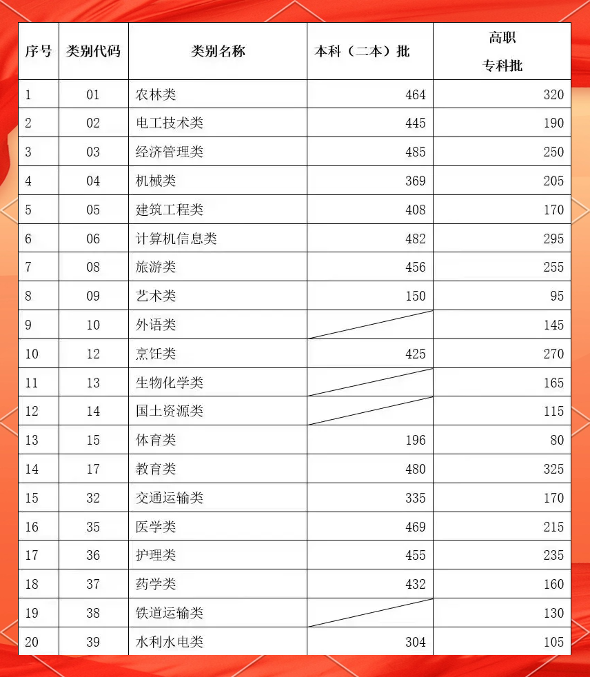 拥有“如意行”驾乘险，出行更顺畅！,人保护你周全_“职教高考”与“新八级工”：2025-2030职业教育行业制度创新的“双轮驱动”